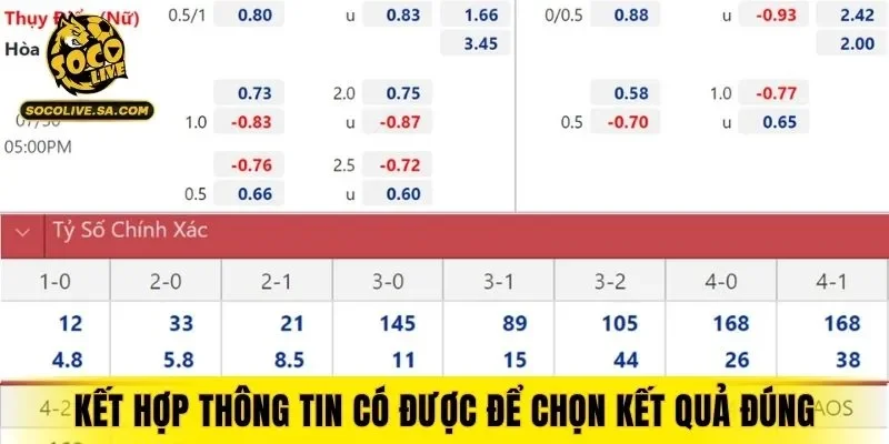 Kết hợp thông tin có được để chọn kết quả đúng