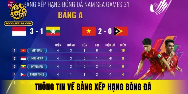 Thông tin về bảng xếp hạng bóng đá